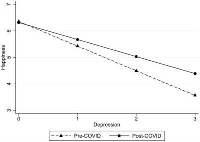 An exploration of happiness, anxiety symptoms, and depressive symptoms among older adults during the coronavirus pandemic